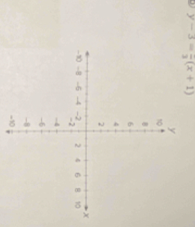 y-3=frac 3(x+1)