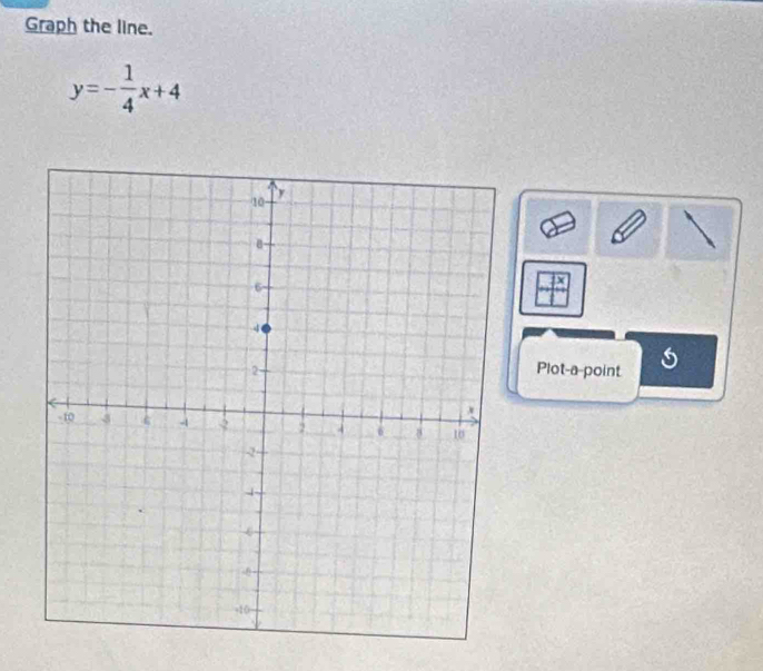 Graph the line.
y=- 1/4 x+4
Plot-a-point