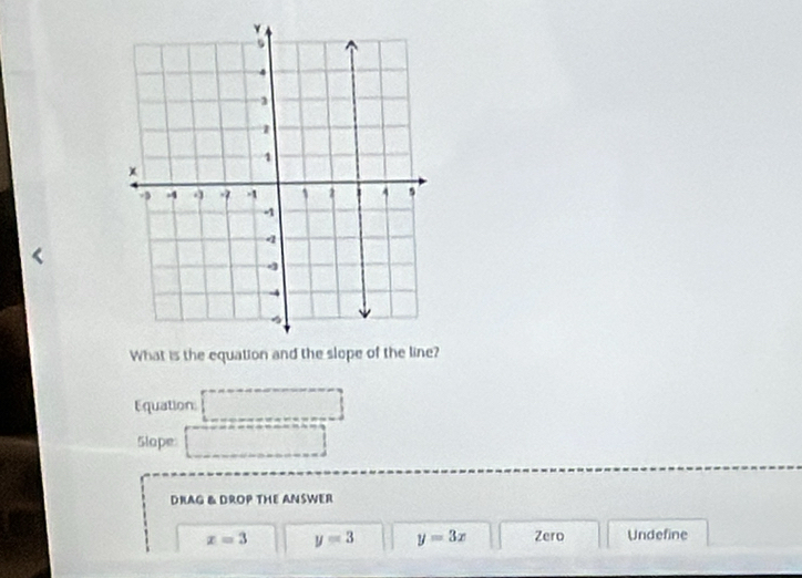 What is the equation and the slope of the line?
Equation:
Slope:
DRAG & DROP THE ANSWER
x=3 y=3 y=3x Zero Undefine