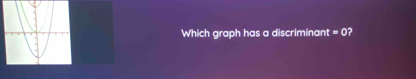 Which graph has a discriminant =0 2