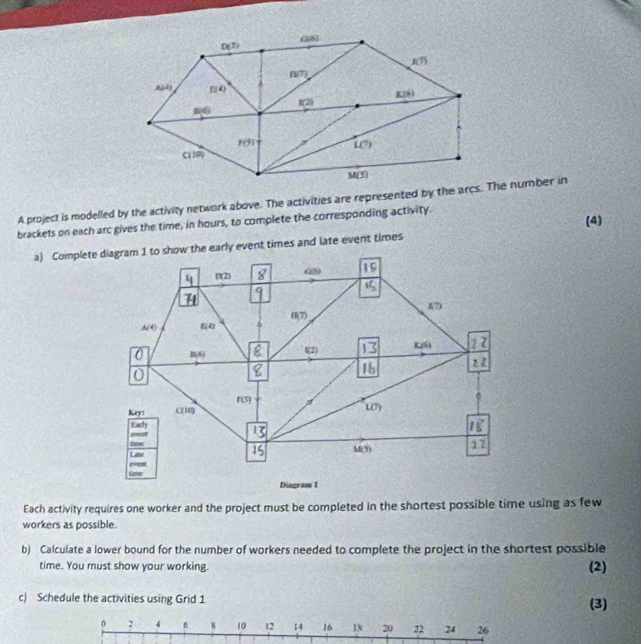 Solved: A project is modelled by the activity network above. The ...