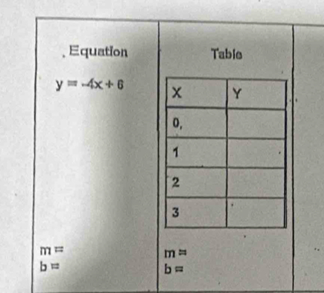 Equation Table
y=-4x+6
m=
mapprox
b=
b=