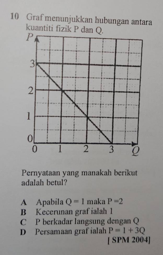 Graf menunjukkan hubungan antara
kuantiti fizik P dan Q.
Pernyataan yang manakah berikut
adalah betul?
A Apabila Q=1 maka P=2
B Kecerunan graf ialah 1
C P berkadar langsung dengan Q
D Persamaan grafialah P=1+3Q
[ SPM 2004]