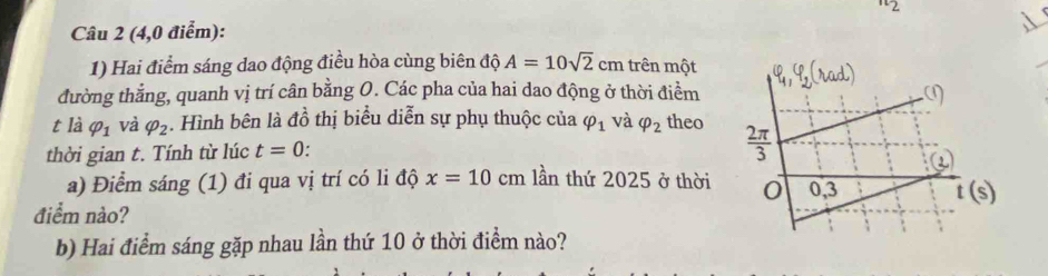 ^n2
Câu 2 (4,0 điểm):
1) Hai điểm sáng dao động điều hòa cùng biên độ A=10sqrt(2) c° trên một
đường thẳng, quanh vị trí cân bằng O. Các pha của hai dao động ở thời điểm
t là varphi _1 và varphi _2. Hình bên là đồ thị biểu diễn sự phụ thuộc của varphi _1 và varphi _2 theo
thời gian t. Tính từ lúc t=0.
a) Điểm sáng (1) đi qua vị trí có li độ x=10cm lần thứ 2025 ở thời 
điểm nào?
b) Hai điểm sáng gặp nhau lần thứ 10 ở thời điểm nào?