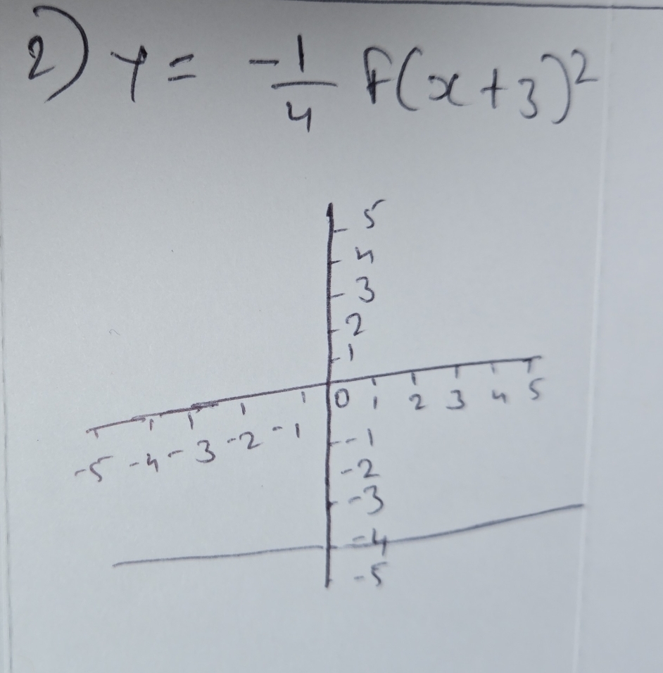 y=- 1/4 f(x+3)^2