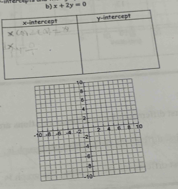 x+2y=0