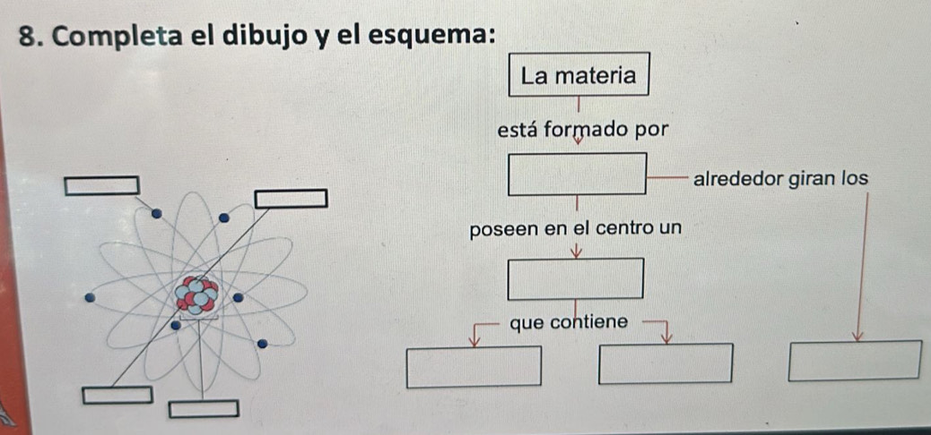 Completa el dibujo y el esquema: 
La materia 
está formado por 
alrededor giran los 
poseen en el centro un 
que contiene