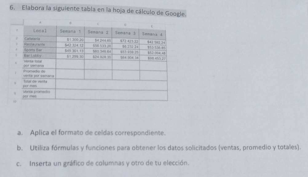 Elabora la siguiente tabla en la hoja de cálculo de Google. 
a. Aplica el formato de celdas correspondiente. 
b. Utiliza fórmulas y funciones para obtener los datos solicitados (ventas, promedio y totales). 
c. Inserta un gráfico de columnas y otro de tu elección.