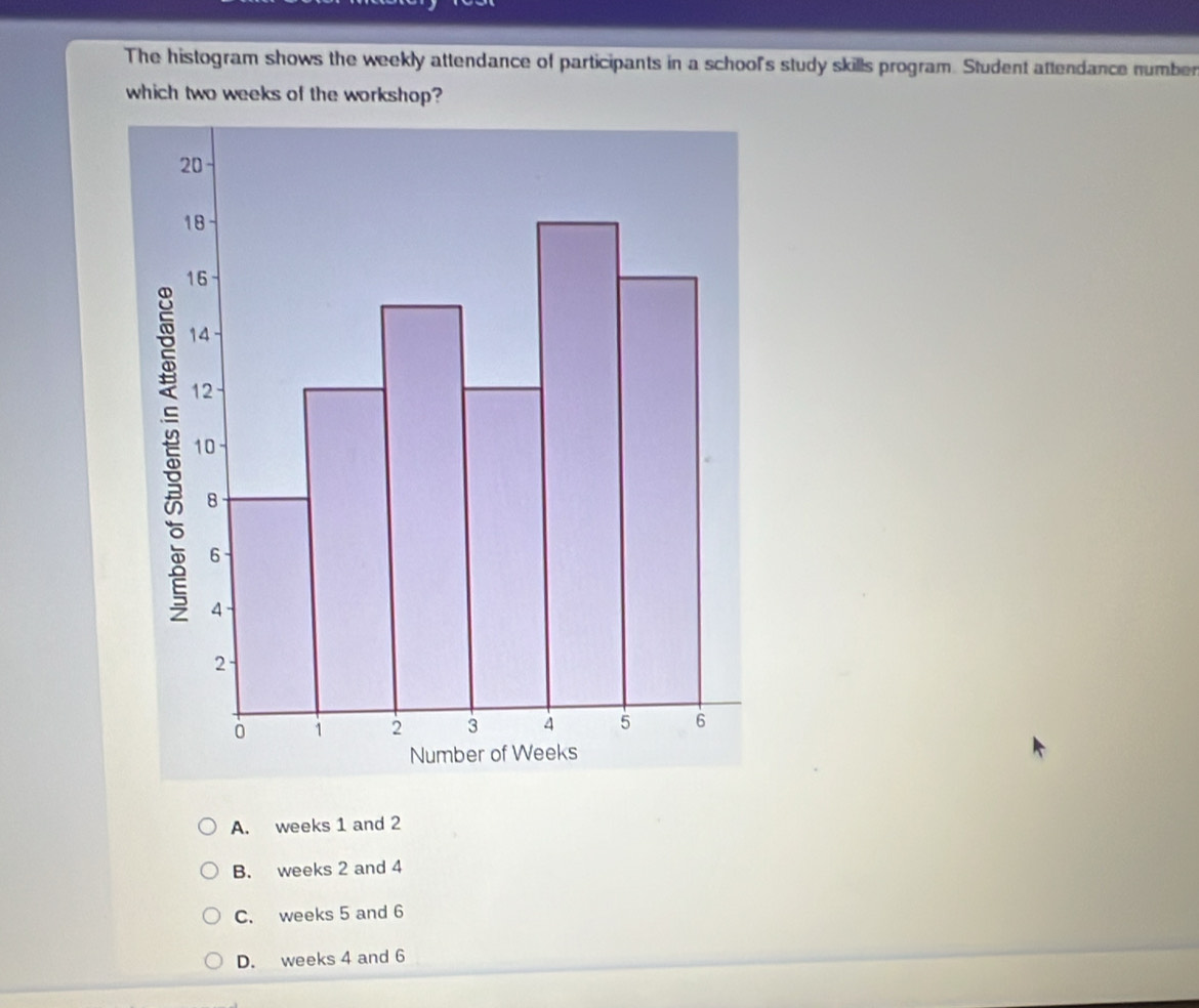 The histogram shows the weekly attendance of participants in a school's study skills program. Student attendance number
which two weeks of the workshop?
A. weeks 1 and 2
B. weeks 2 and 4
C. weeks 5 and 6
D. weeks 4 and 6