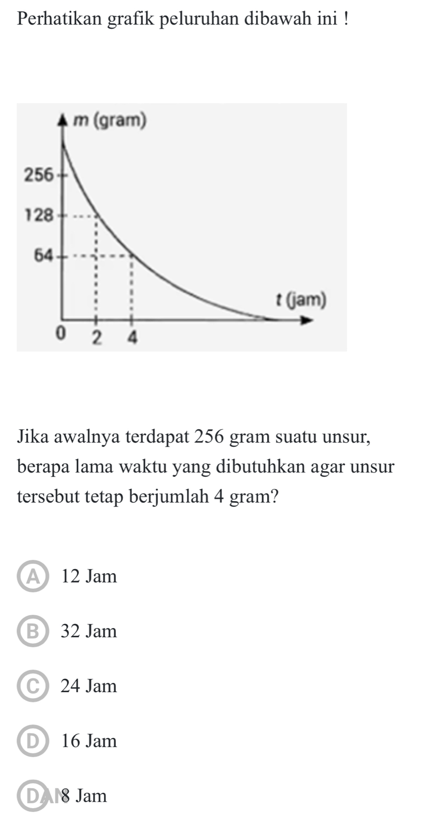 Perhatikan grafik peluruhan dibawah ini !
Jika awalnya terdapat 256 gram suatu unsur,
berapa lama waktu yang dibutuhkan agar unsur
tersebut tetap berjumlah 4 gram?
A 12 Jam
B 32 Jam
C 24 Jam
D 16 Jam
DA18 Jam