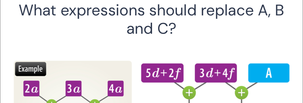 Solved: What expressions should replace A, B and C? 5d+2f 3d+4f A ...