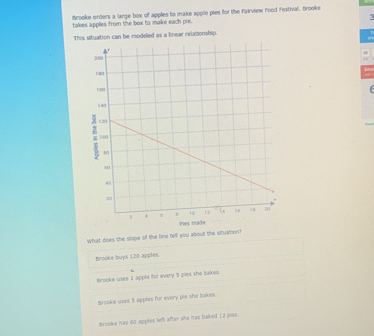 Brooke orders a large box of apples to make apple pies for the Fairview Food Festival. Brooke
takes apples from the box to make each pie.
This situation can be modeled as a linear relationship.
ela
∞
Sma
put q
Ples 
What does the slope of the line tell you about the situation?
Brooke buys 120 apples.
Brooke uses 1 apple for every 5 pies she bakes.
Brooke uses 5 apples for every pie she bakes.
Brooke has 60 apples left after she has baked 12 pies.