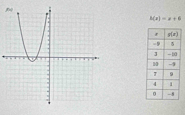 h(x)=x+6