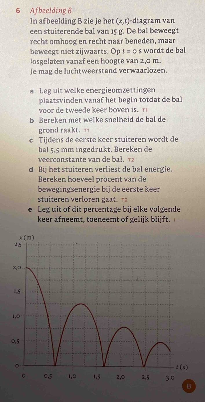 Afbeelding B 
In afbeelding B zie je het (x,t) -diagram van 
een stuiterende bal van 15 g. De bal beweegt 
recht omhoog en recht naar beneden, maar 
beweegt niet zijwaarts. Op t=0 s wordt de bal 
losgelaten vanaf een hoogte van 2,0 m. 
Je mag de luchtweerstand verwaarlozen. 
a Leg uit welke energieomzettingen 
plaatsvinden vanaf het begin totdat de bal 
voor de tweede keer boven is. r1 
b Bereken met welke snelheid de bal de 
grond raakt. π1
c Tijdens de eerste keer stuiteren wordt de 
bal 5,5 mm ingedrukt. Bereken de 
veerconstante van de bal. 12
d Bij het stuiteren verliest de bal energie. 
Bereken hoeveel procent van de 
bewegingsenergie bij de eerste keer 
stuiteren verloren gaat. 72
e Leg uit of dit percentage bij elke volgende 
keer afneemt, toeneemt of gelijk blijft.