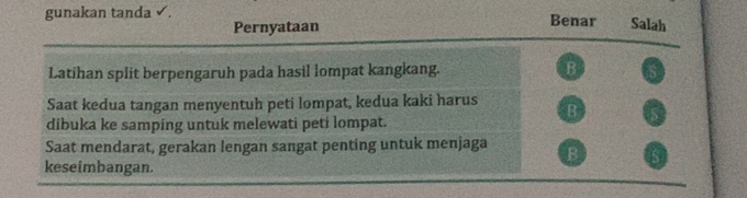 gunakan tanda ✓. Benar Salah
Pernyataan
Latihan split berpengaruh pada hasil lompat kangkang. B
Saat kedua tangan menyentuh peti lompat, kedua kaki harus B
dibuka ke samping untuk melewati peti lompat.
Saat mendarat, gerakan lengan sangat penting untuk menjaga B
keseimbangan.