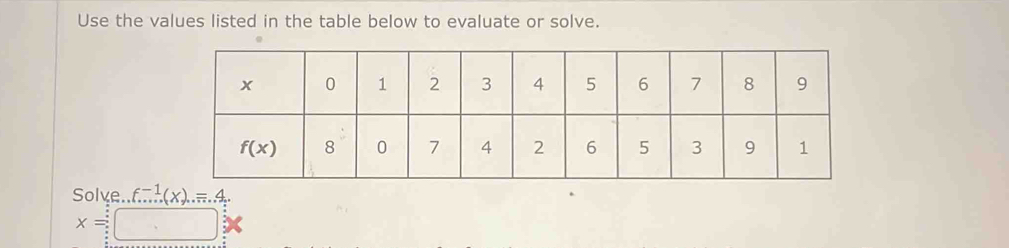 Use the values listed in the table below to evaluate or solve.
Solve..f.....(x)...=4.
x=□