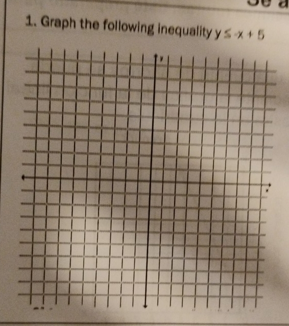 Graph the following inequality y≤ -x+5