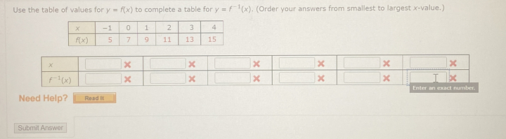 Use the table of values for y=f(x) to complete a table for y=f^(-1)(x). (Order your answers from smallest to largest x-value.)
x
f^(-1)(x)
Need Help? Read It
Submit Answer