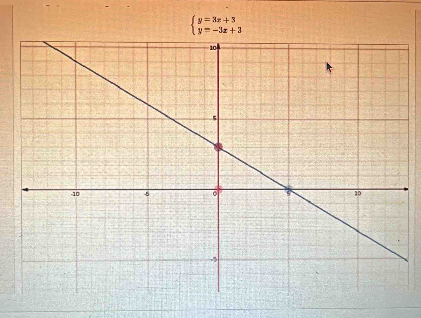 beginarrayl y=3x+3 y=-3x+3endarray.