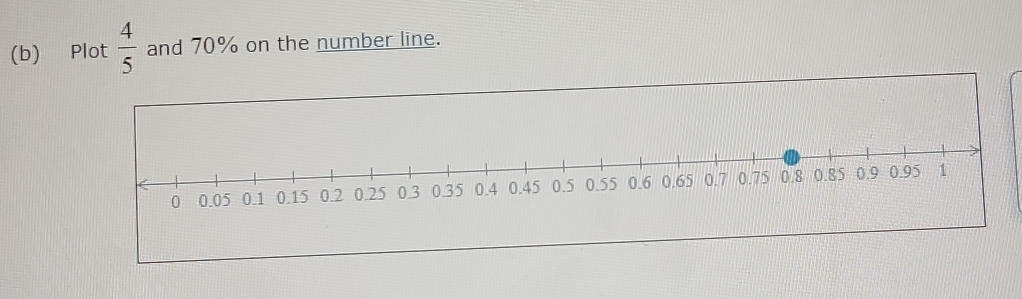 Plot  4/5  and 70% on the number line.