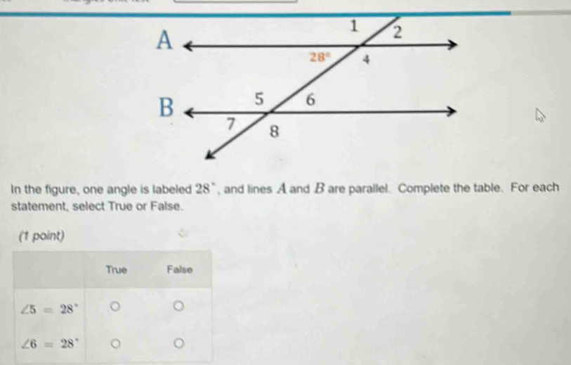 Solved: In the figure, one angle is labeled 28° , and lines A and B are ...