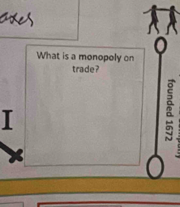 Cxes 
What is a monopoly on 
trade? 
I