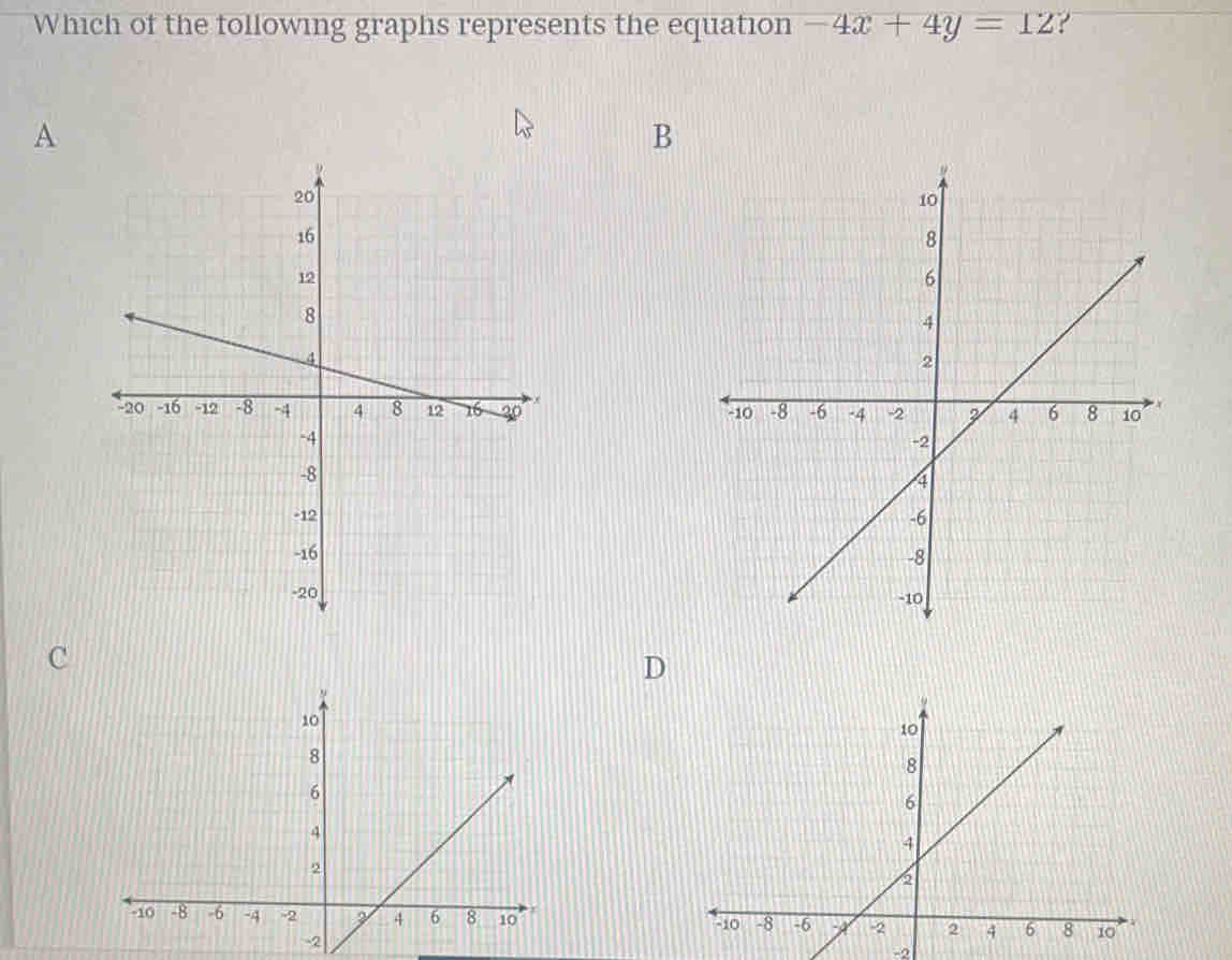 Which of the tollowing graphs represents the equation -4x+4y=12 P 
A 
B 




C 
D

-2