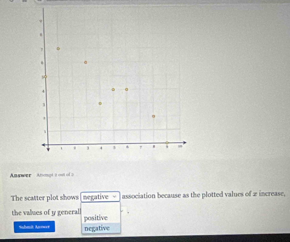 Answer Attempt 2 out of 2
The scatter plot shows negative association because as the plotted values of x increase,
the values of y generall
positive
Submit Answer
negative