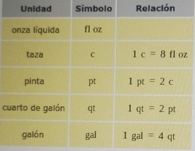 Relación
c