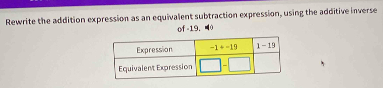 Solved: Rewrite the addition expression as an equivalent subtraction ...