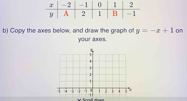 Copy the axes below, and draw the graph of y=-x+1 on 
your axes. 
Scroll down