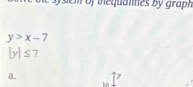 of thequalties by graph
y>x-7
|y|≤ 7
a.
y
10