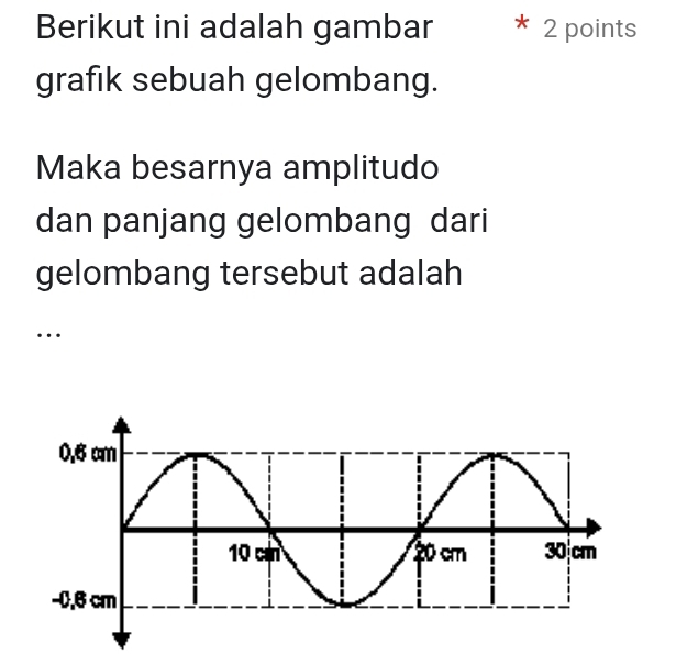 Berikut ini adalah gambar 2 points 
grafik sebuah gelombang. 
Maka besarnya amplitudo 
dan panjang gelombang dari 
gelombang tersebut adalah 
…