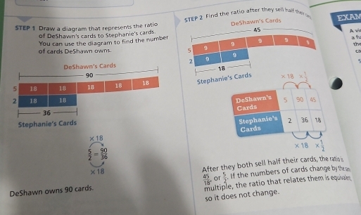 Draw a diagram that represents the ratio STEP 2 Find the ratio after they sell half ther o eShawn's Cards EXAM
of DeShawn's cards to Stephanie's cards.
You can use the diagram to find the numberAvi a tu the
of cards DeShawn owns. 
c
Stepha
Stephanie's Cards
* 18
 5/2 = 90/36 
* 18
After they both sell half their cards, the ratin 
DeShawn owns 90 cards.  45/18  , Or  5/2 . If the numbers of cards change by them
multiple, the ratio that relates them is equivalen
so it does not change.