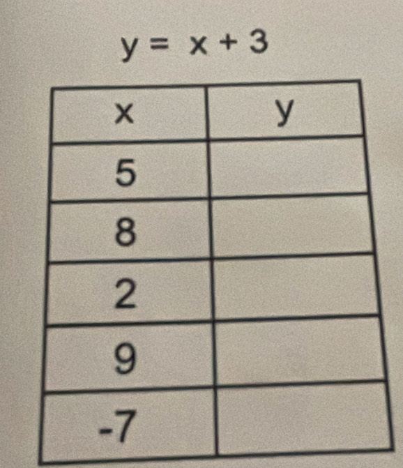 y=x+3