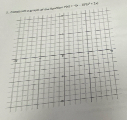 on P(x)=-(x-3)^2(x^2+2x)