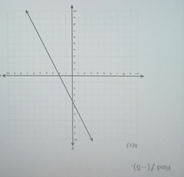 Find f(-5).
0