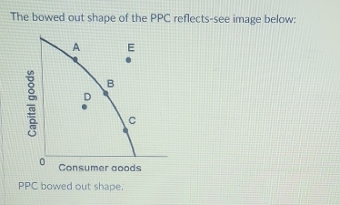 The bowed out shape of the PPC reflects-see image below: 
PPC bowed out shape.