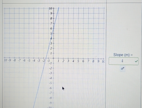 lope (m)=
1 4
-9
- 1