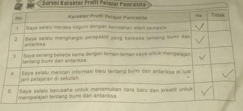 Survei Karakter Profil Pelajar Pancasila