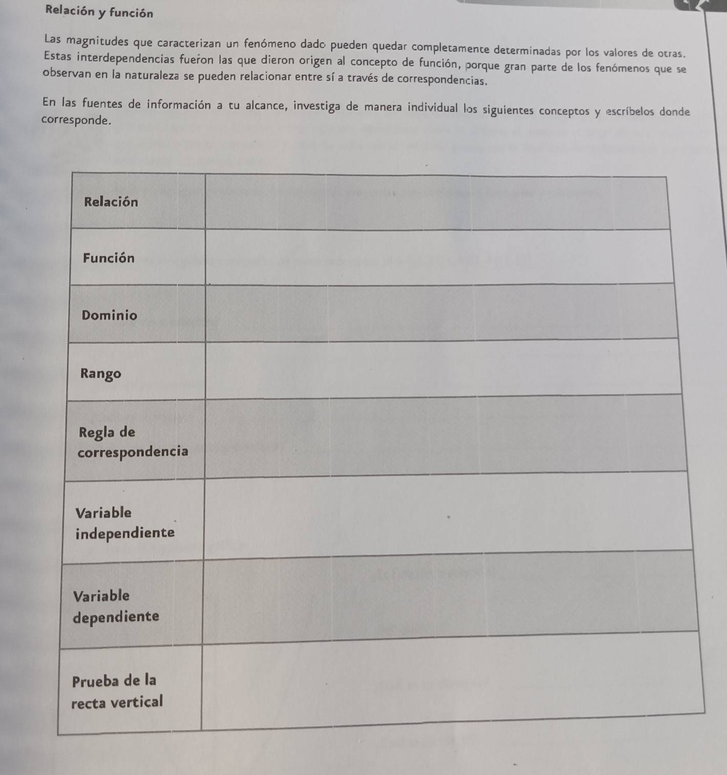 Relación y función 
Las magnitudes que caracterizan un fenómeno dado pueden quedar completamente determinadas por los valores de otras. 
Estas interdependencias fueron las que dieron origen al concepto de función, porque gran parte de los fenómenos que se 
observan en la naturaleza se pueden relacionar entre sí a través de correspondencias. 
En las fuentes de información a tu alcance, investiga de manera individual los siguientes conceptos y escríbelos donde 
corresponde.