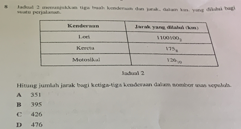 Jadual 2 menunjukkan tiga buah kenderaan dan jarak, dalam km. yang dilalui bagi
suatu perjalanan.
Jadual 2
Hitung jumlah jarak bagi ketiga-tiga kenderaan dalam nombor asas sepuluh.
A 351
B 395
C 426
D 476