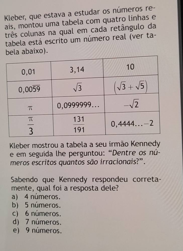 Kleber, que estava a estudar os números re-
ais, montou uma tabela com quatro linhas e
três colunas na qual em cada retângulo da
tabela está escrito um número real (ver ta-
bela abaixo).
Kleber mostrou a tabela a seu irmão Kennedy
e em seguida lhe perguntou: “Dentre os nú-
meros escritos quantos são irracionais?”.
Sabendo que Kennedy respondeu correta-
mente, qual foi a resposta dele?
a) 4 números.
b) 5 números.
c) 6 números.
d) 7 números.
e) 9 números.