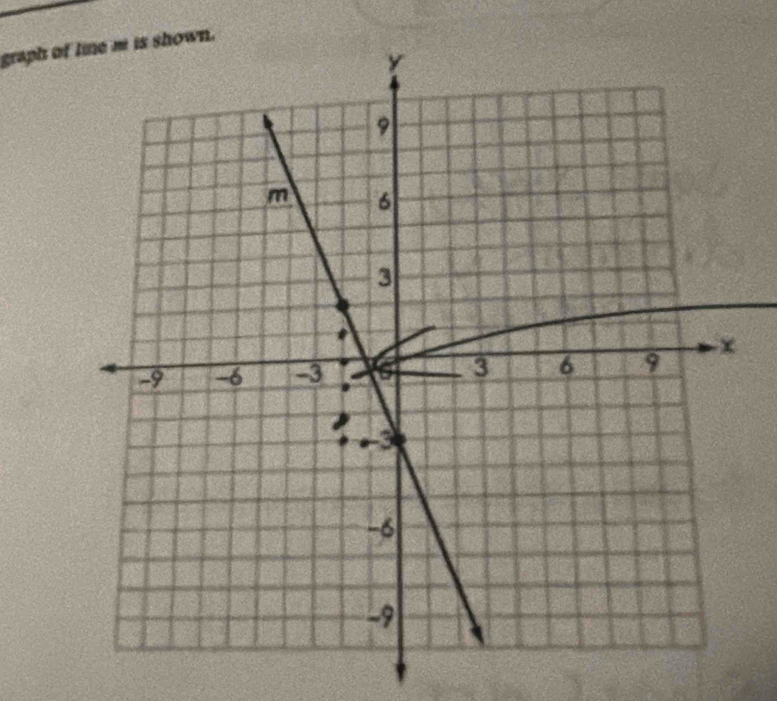 graph of.