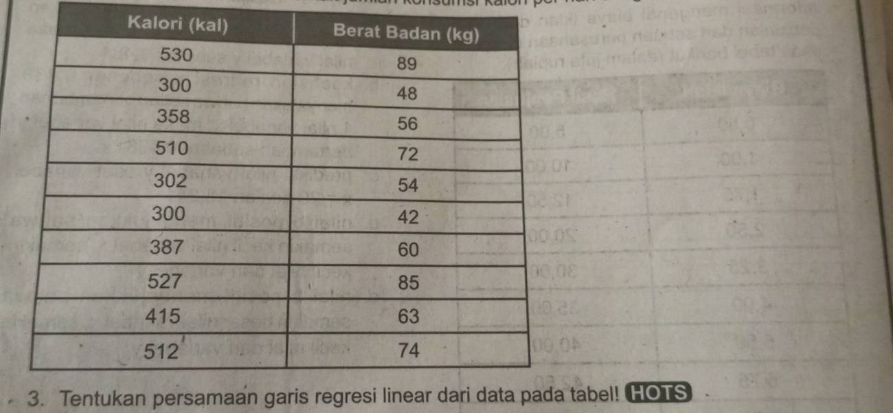 Tentukan persamaan garis regresi linear dari data pada tabel! HOTS