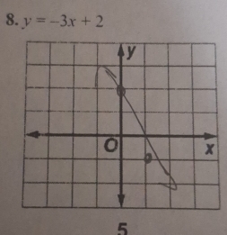 y=-3x+2
5