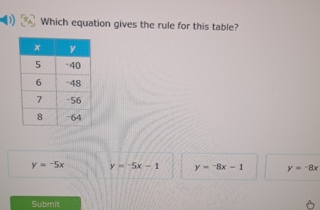 ) Which equation gives the rule for this table?
y=-5x y=-5x-1 y=-8x-1 y=-8x
Submit