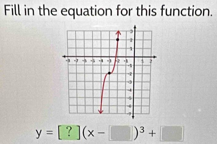 Fill in the equation for this function.
y=[?](x-□ )^3+□