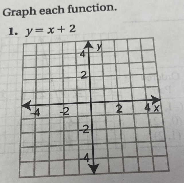 Graph each function. 
1. y=x+2