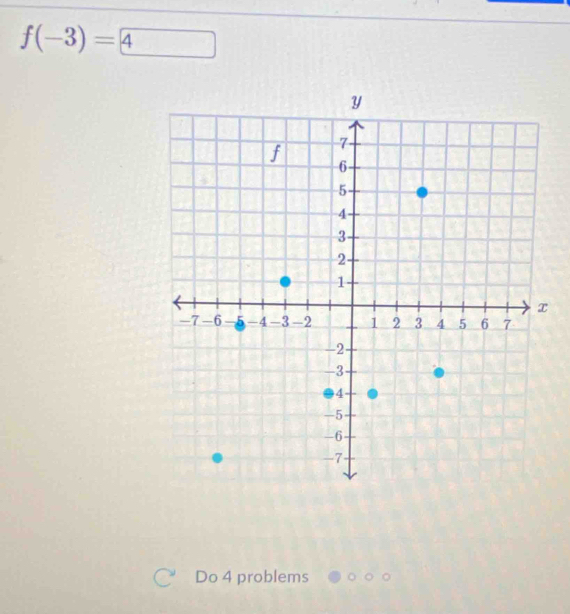 f(-3)=4
Do 4 problems